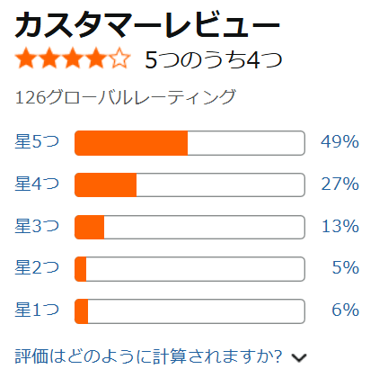 他の購入者の評価・評判を徹底的にチェック