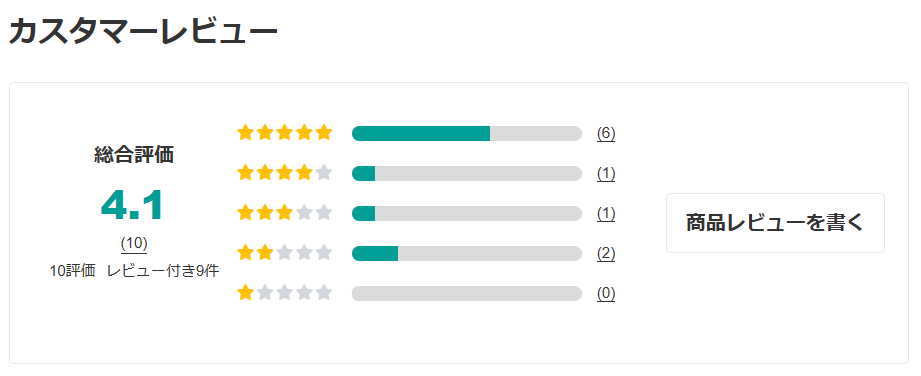 ニトリのWできたてシェフ・スチームオーブンレンジの感想を総合して