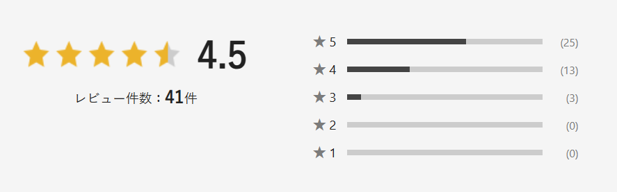 評判を総合して判明した真実とは
